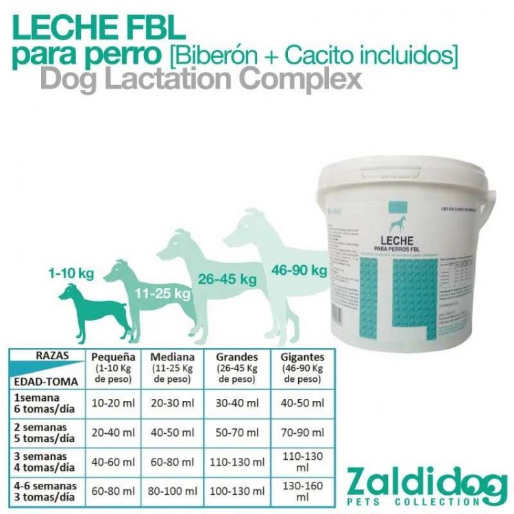 PERRO LECHE FBL  BIBERÓN Y CACITO INCLUIDOS 5x100gr